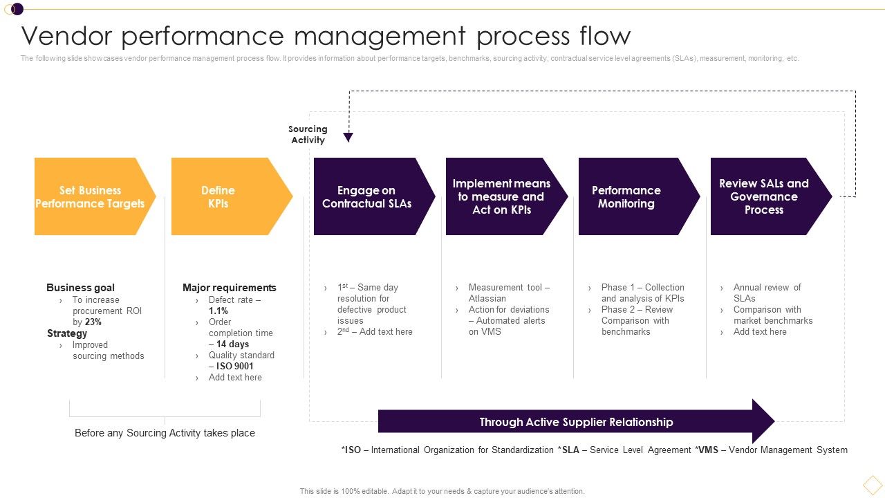 Supplier_Management_For_Enhanced_SCM_And_Procurement_Vendor_Performance_Management_Process_Flow_Rules_PDF_Slide_1.jpg