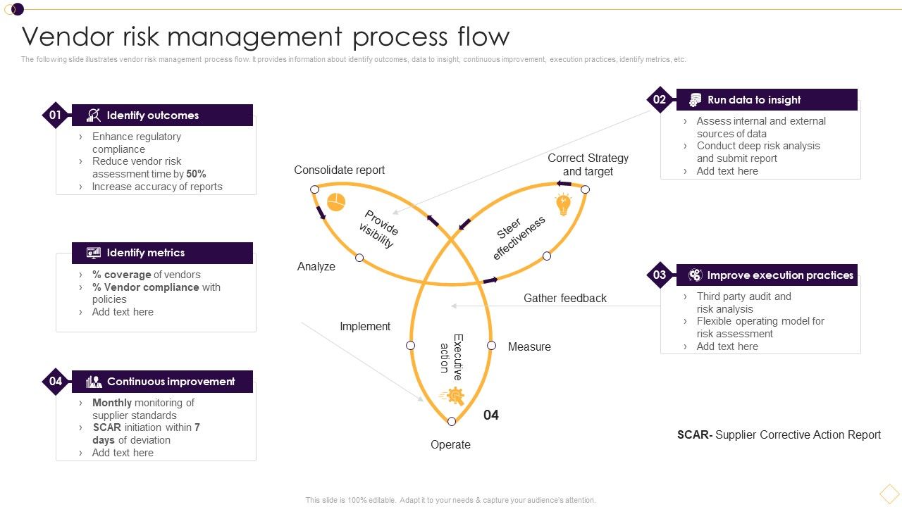 Supplier_Management_For_Enhanced_SCM_And_Procurement_Vendor_Risk_Management_Process_Flow_Themes_PDF_Slide_1.jpg