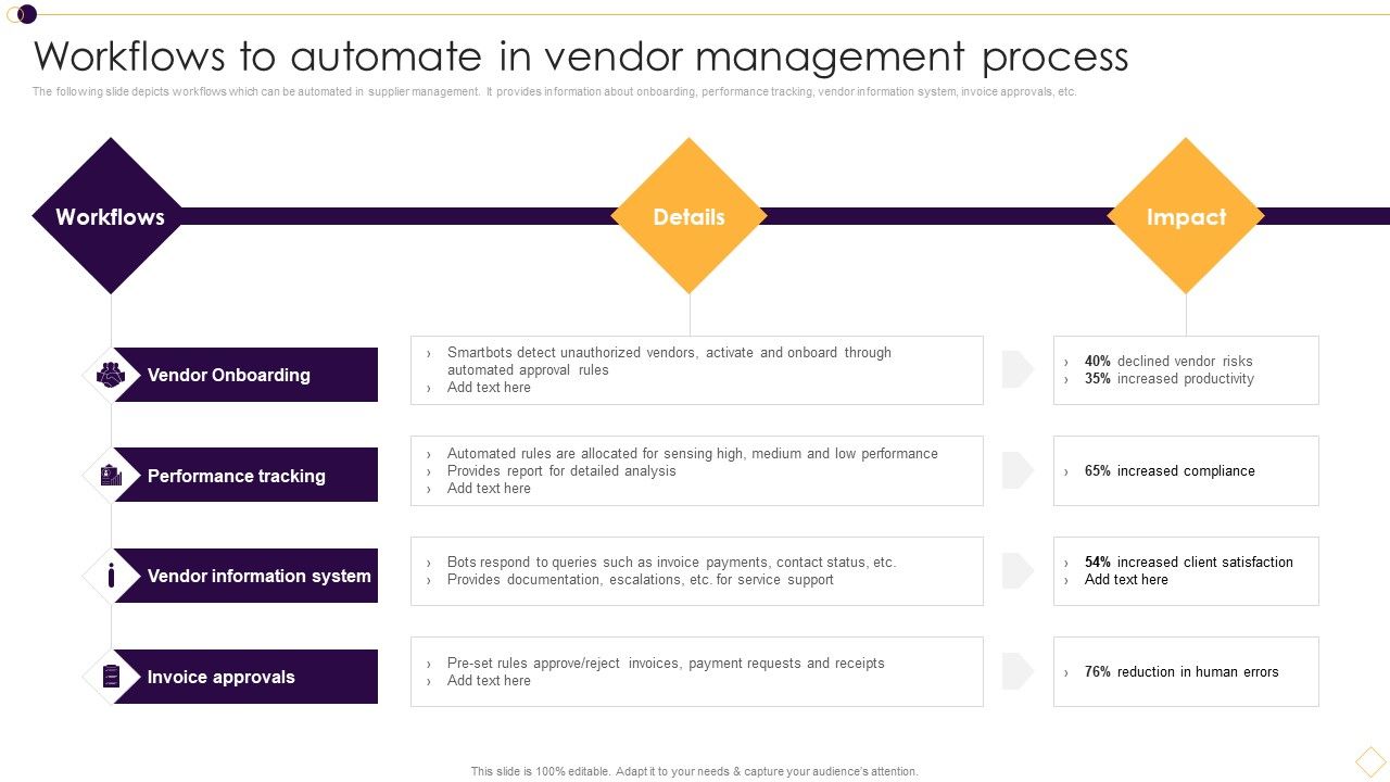 Supplier_Management_For_Enhanced_SCM_And_Procurement_Workflows_To_Automate_In_Vendor_Management_Process_Summary_PDF_Slide_1.jpg