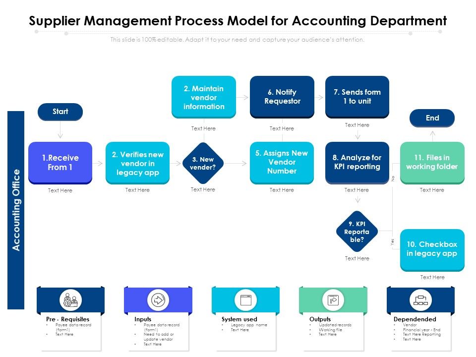 Supplier_Management_Process_Model_For_Accounting_Department_Ppt_PowerPoint_Presentation_Slides_Demonstration_PDF_Slide_1.jpg