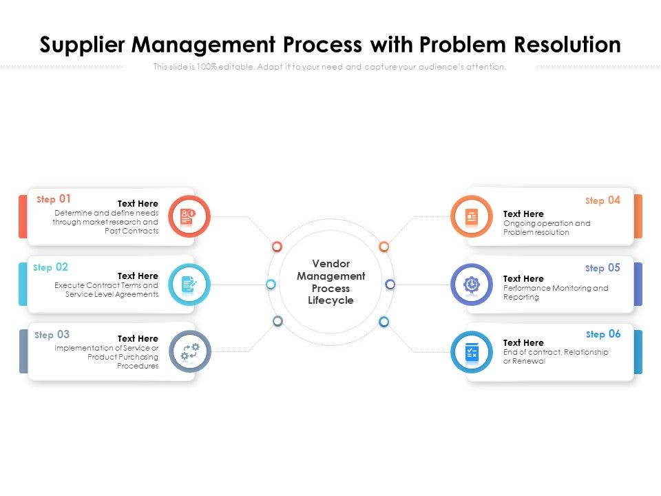 Supplier_Management_Process_With_Problem_Resolution_Ppt_PowerPoint_Presentation_Model_Slides_PDF_Slide_1.jpg