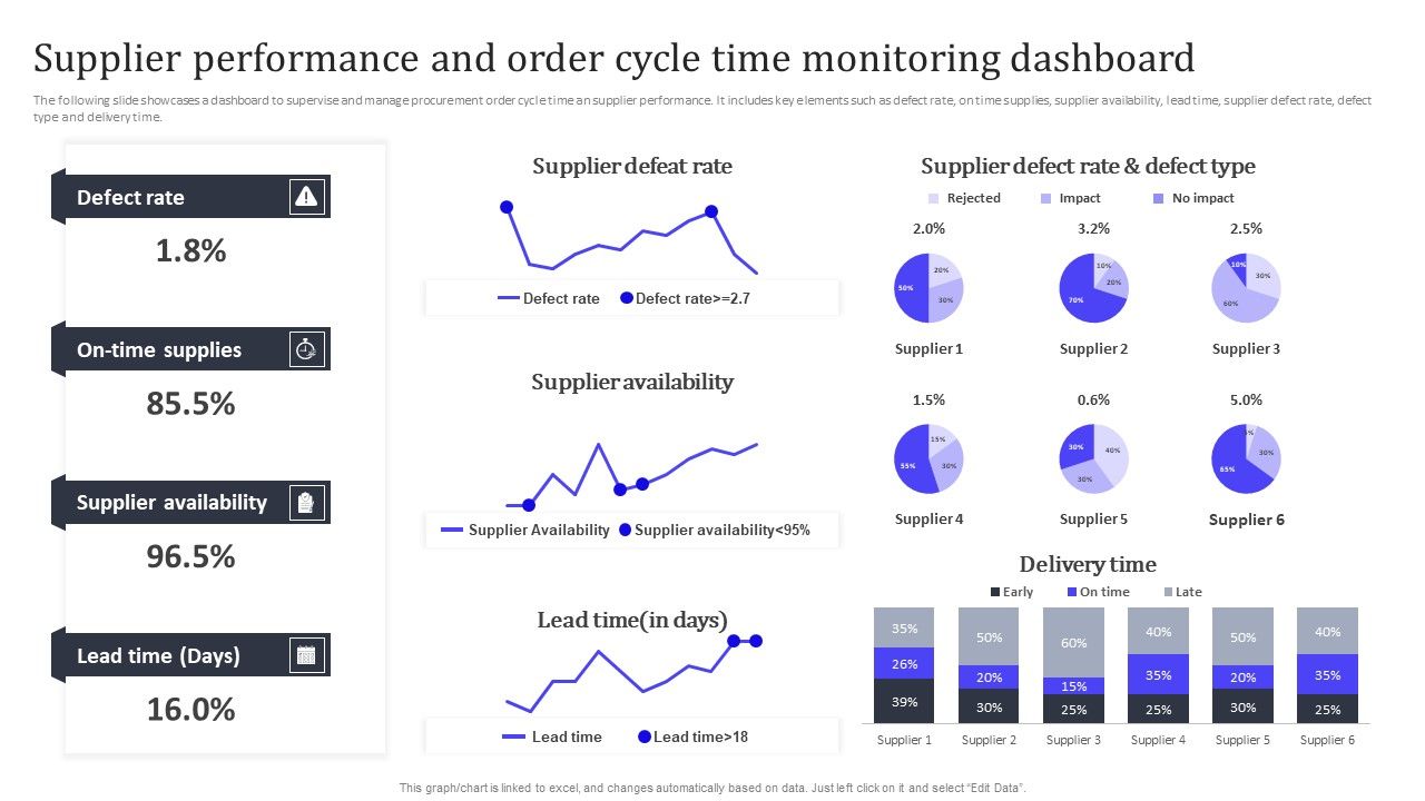 Supplier_Performance_And_Order_Cycle_Time_Monitoring_Dashboard_Introduction_PDF_Slide_1.jpg
