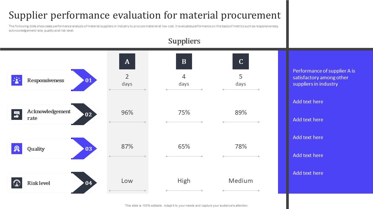 Supplier_Performance_Evaluation_For_Material_Procurement_Ppt_PowerPoint_Presentation_File_Diagrams_PDF_Slide_1.jpg