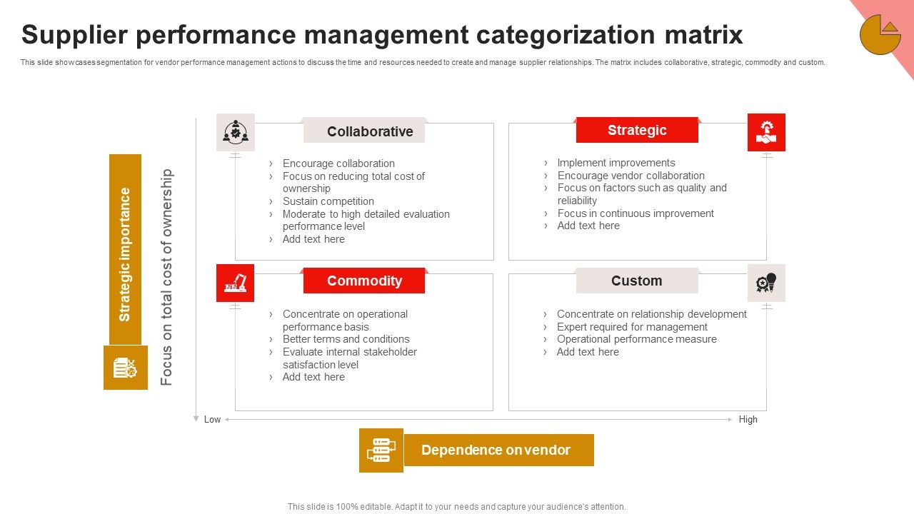 Supplier_Performance_Management_Categorization_Matrix_Summary_PDF_Slide_1.jpg