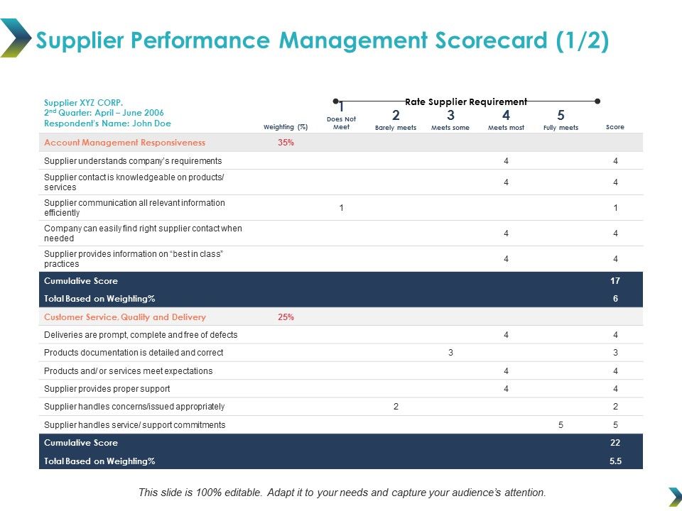 Supplier_Performance_Management_Scorecard_Business_Ppt_PowerPoint_Presentation_Infographics_Slide_Portrait_Slide_1.jpg