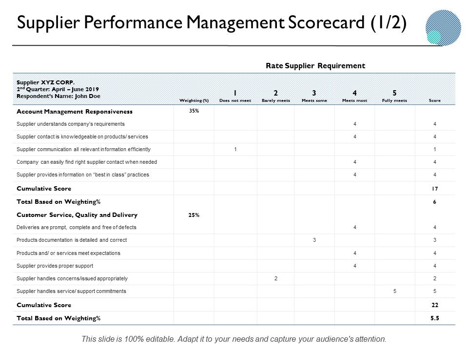 Supplier_Performance_Management_Scorecard_Business_Ppt_PowerPoint_Presentation_Layouts_Rules_Slide_1.jpg