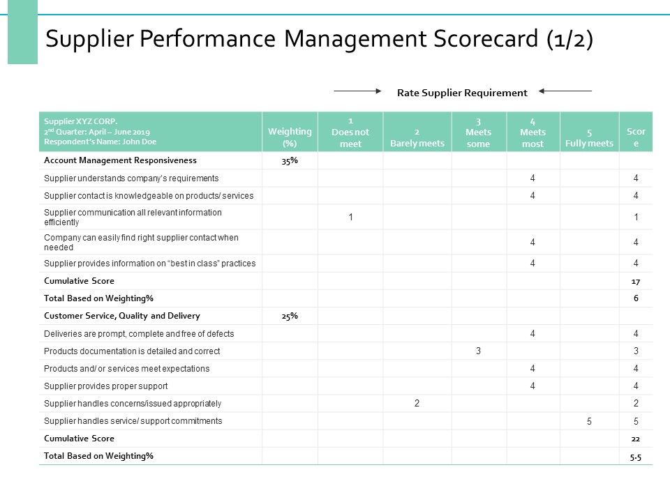 Supplier_Performance_Management_Scorecard_Business_Ppt_PowerPoint_Presentation_Summary_Inspiration_Slide_1.jpg
