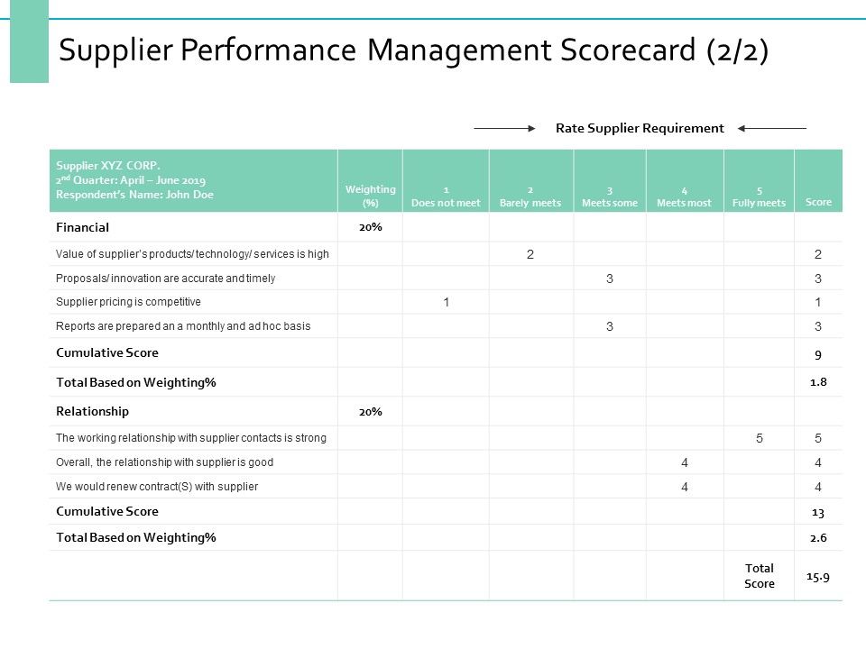 Supplier_Performance_Management_Scorecard_Ppt_PowerPoint_Presentation_Professional_Example_Introduction_Slide_1.jpg
