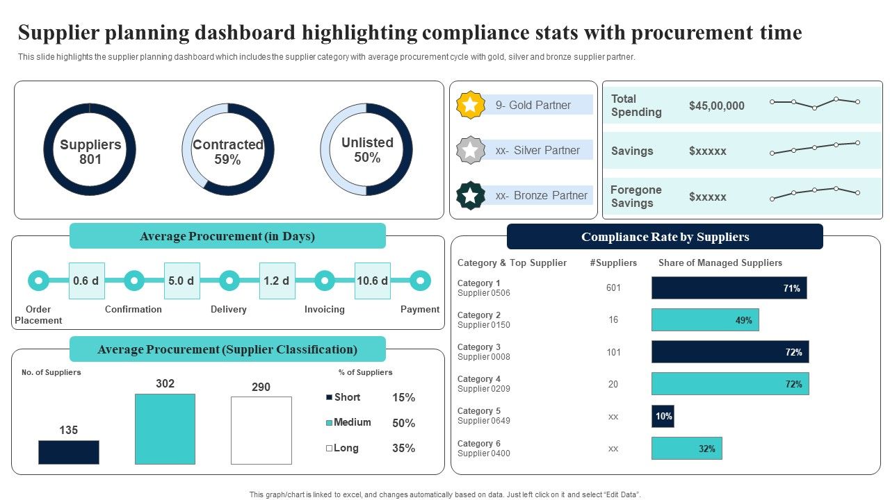 Supplier_Planning_Dashboard_Highlighting_Compliance_Stats_With_Procurement_Time_Elements_PDF_Slide_1.jpg