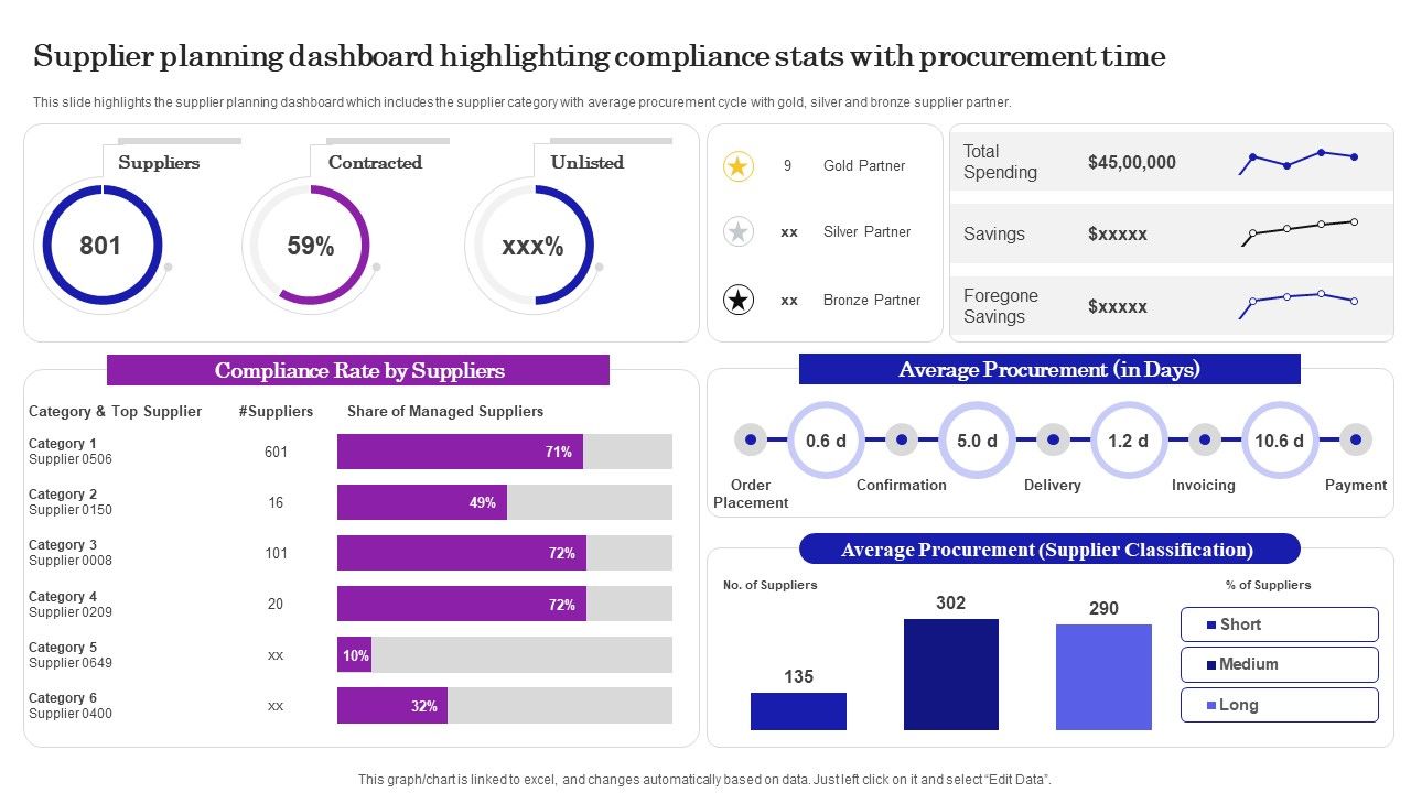 Supplier_Planning_Dashboard_Highlighting_Compliance_Stats_With_Procurement_Time_Inspiration_PDF_Slide_1.jpg