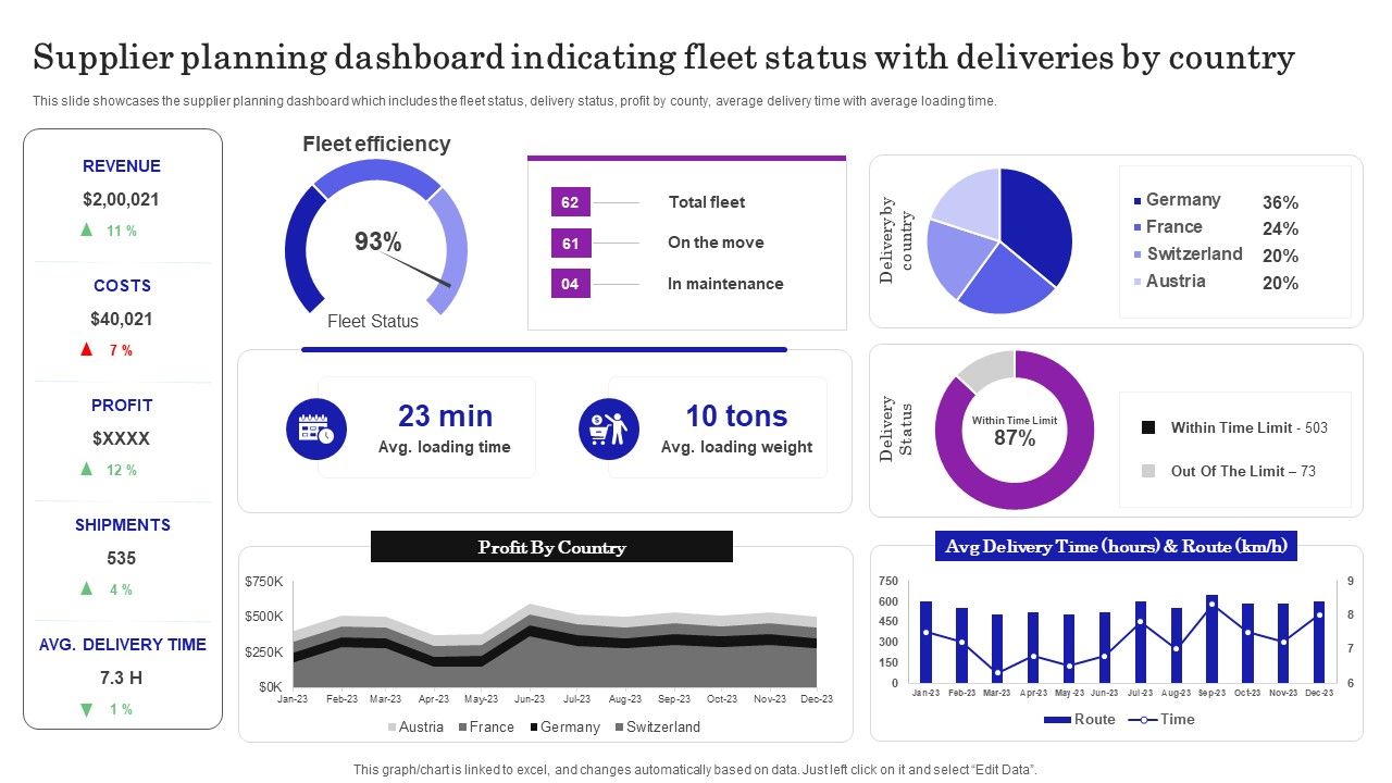 Supplier_Planning_Dashboard_Indicating_Fleet_Status_With_Deliveries_By_Country_Ideas_PDF_Slide_1.jpg