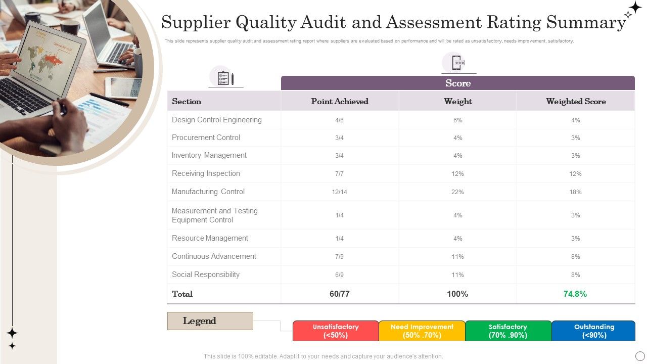Supplier_Quality_Audit_And_Assessment_Rating_Summary_Clipart_PDF_Slide_1.jpg