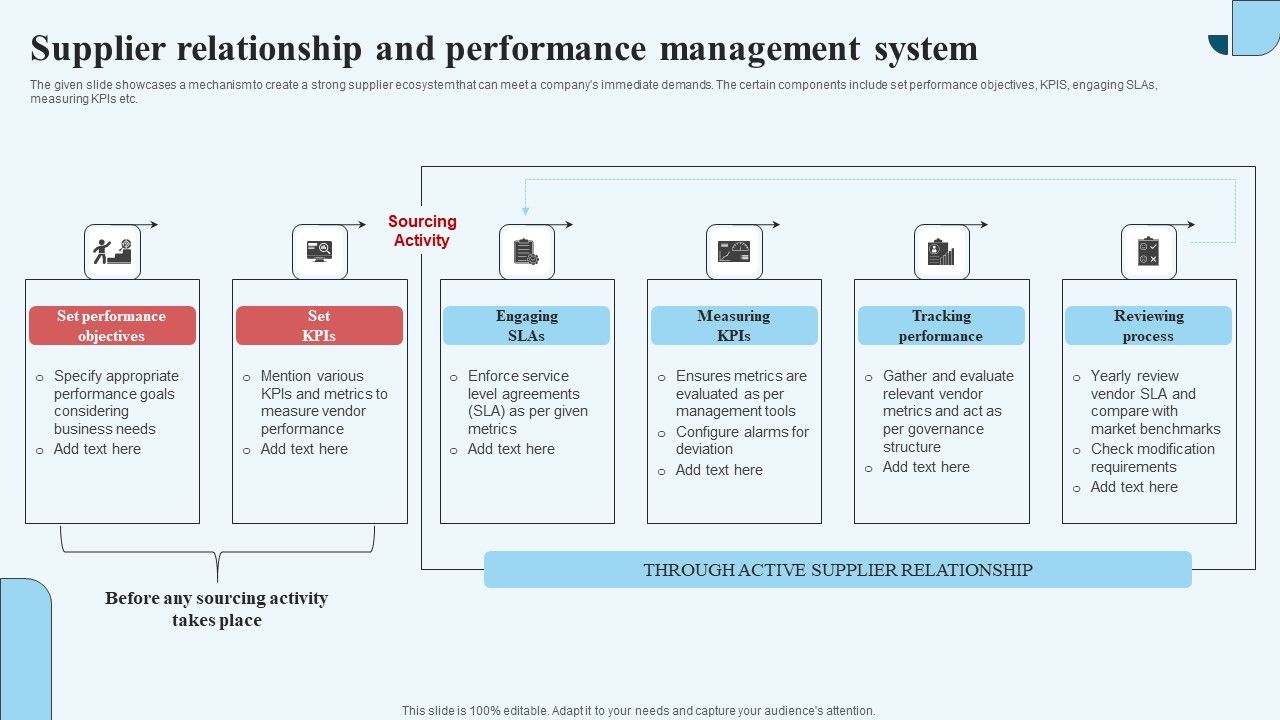 Supplier_Relationship_And_Performance_Management_System_Formats_PDF_Slide_1.jpg