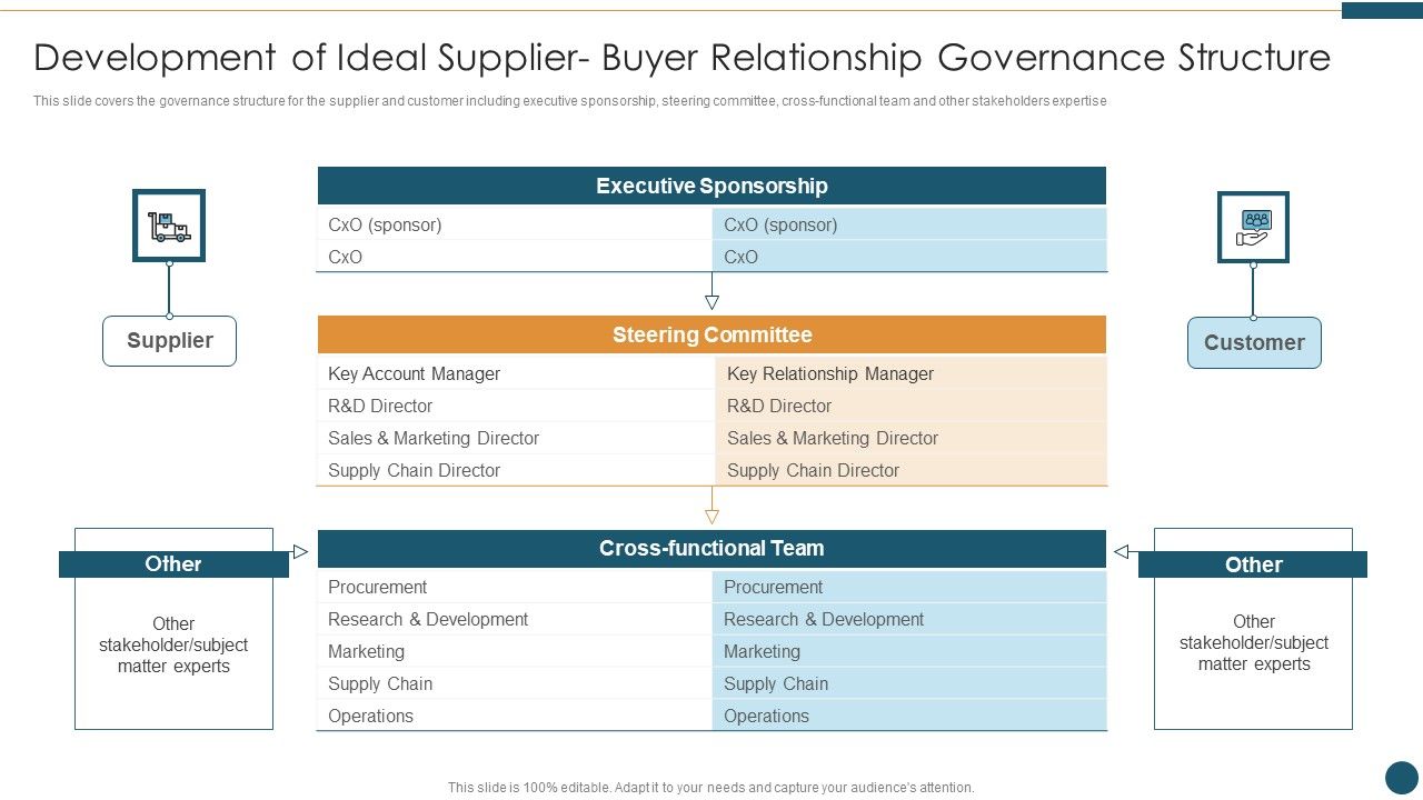 Supplier_Relationship_Management_Development_Of_Ideal_Supplier_Governance_Structure_Graphics_PDF_Slide_1.jpg