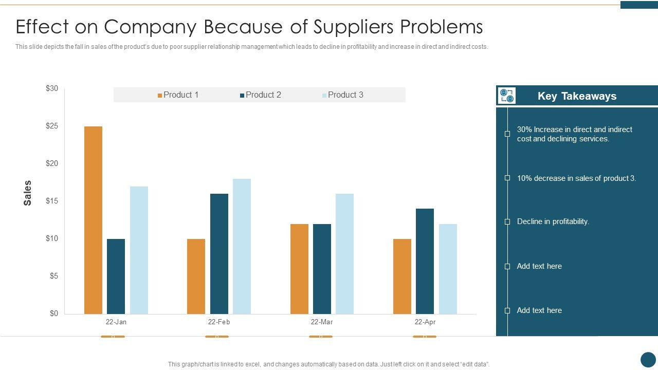 Supplier_Relationship_Management_Effect_On_Company_Because_Of_Suppliers_Problems_Sample_PDF_Slide_1.jpg