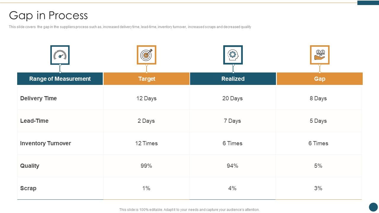 Supplier_Relationship_Management_Gap_In_Process_Microsoft_PDF_Slide_1.jpg