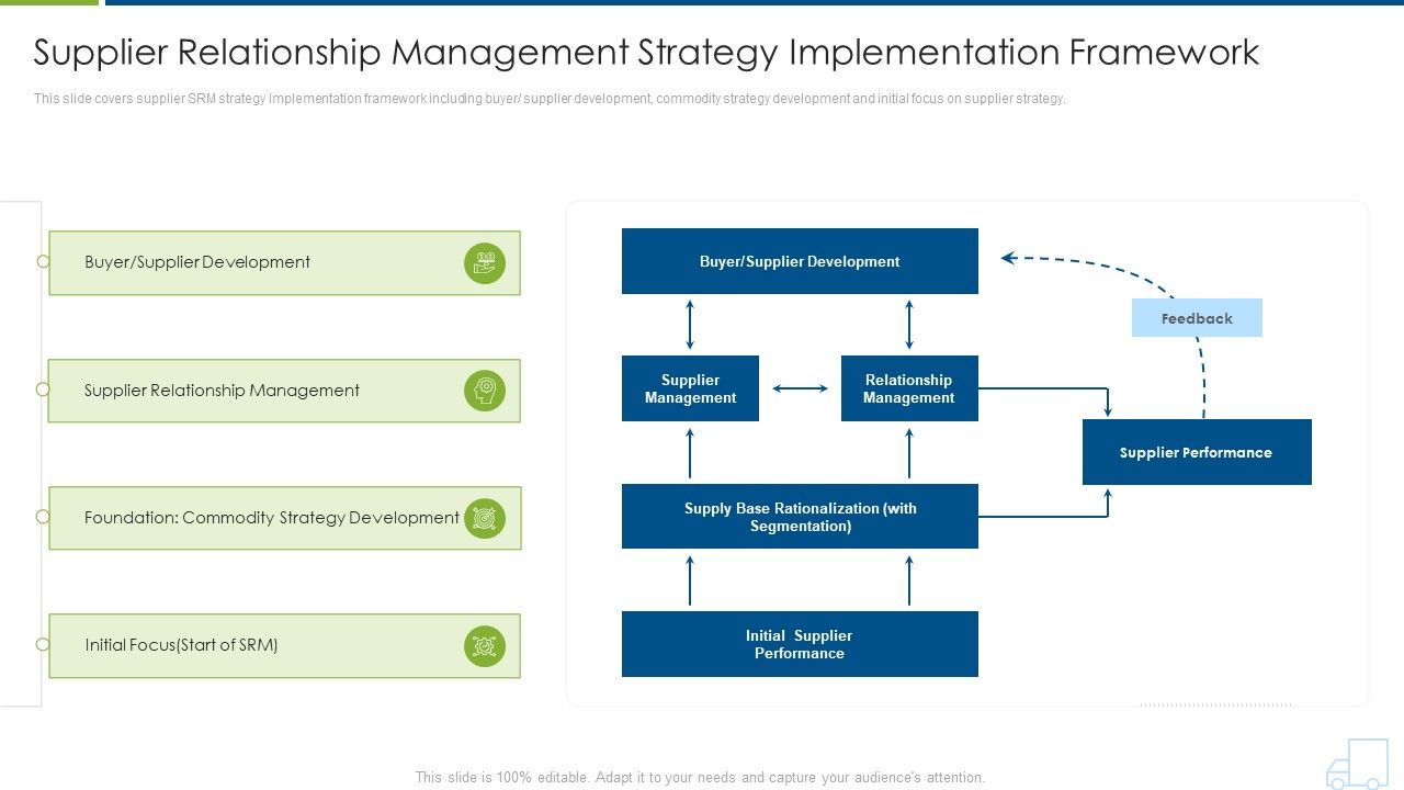 Supplier_Relationship_Management_Strategy_Implementation_Framework_Rules_PDF_Slide_1.jpg