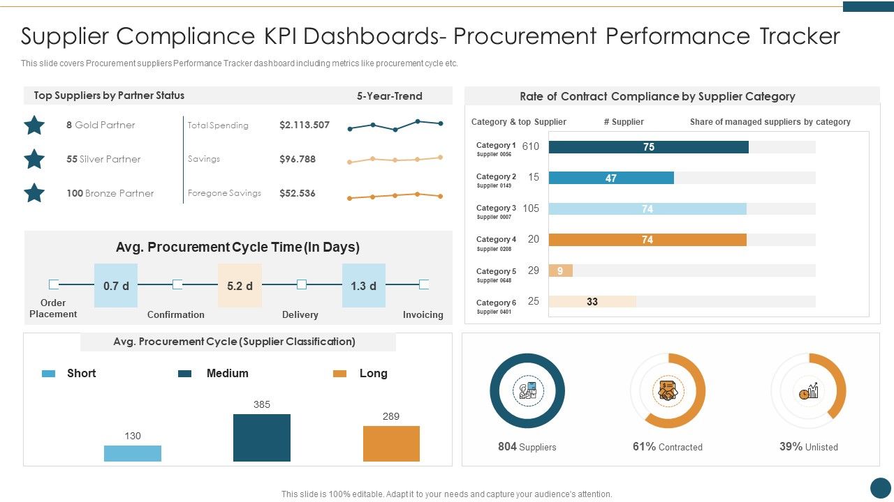 Supplier_Relationship_Management_Supplier_Compliance_KPI_Dashboards_Structure_PDF_Slide_1.jpg