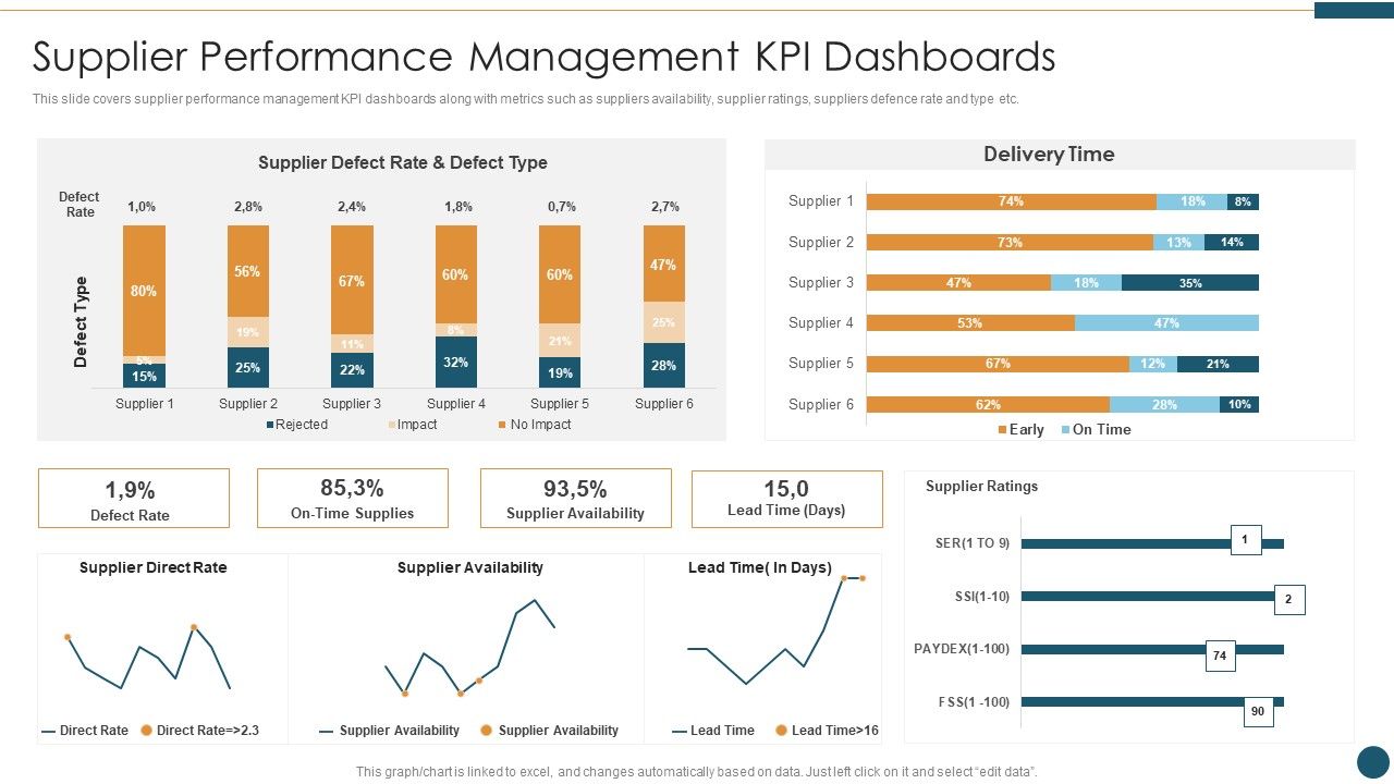 Supplier_Relationship_Management_Supplier_Performance_Management_KPI_Dashboards_Information_PDF_Slide_1.jpg