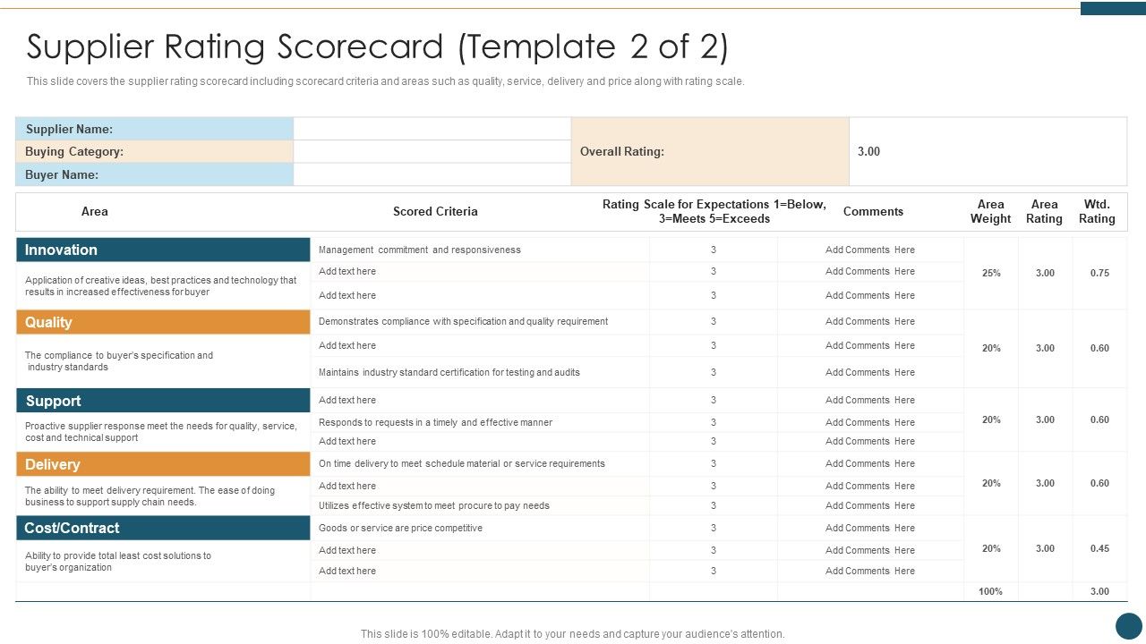 Supplier_Relationship_Management_Supplier_Rating_Scorecard_Template_2_Of_2_Demonstration_PDF_Slide_1.jpg