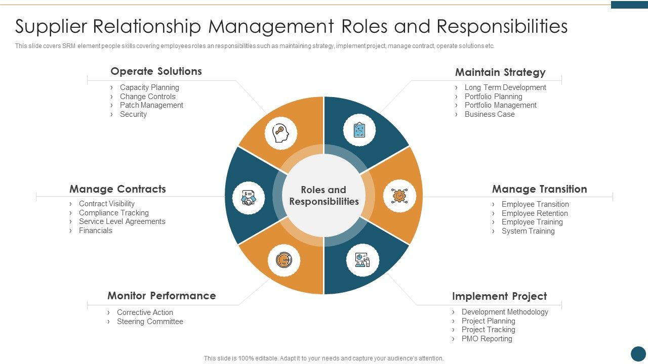 Supplier_Relationship_Management_Supplier_Relationship_Management_Roles_And_Responsibilities_Summary_PDF_Slide_1.jpg