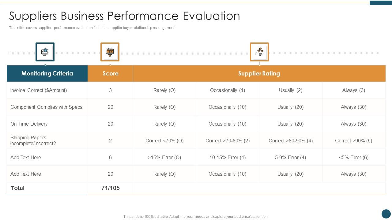 Supplier_Relationship_Management_Suppliers_Business_Performance_Evaluation_Designs_PDF_Slide_1.jpg