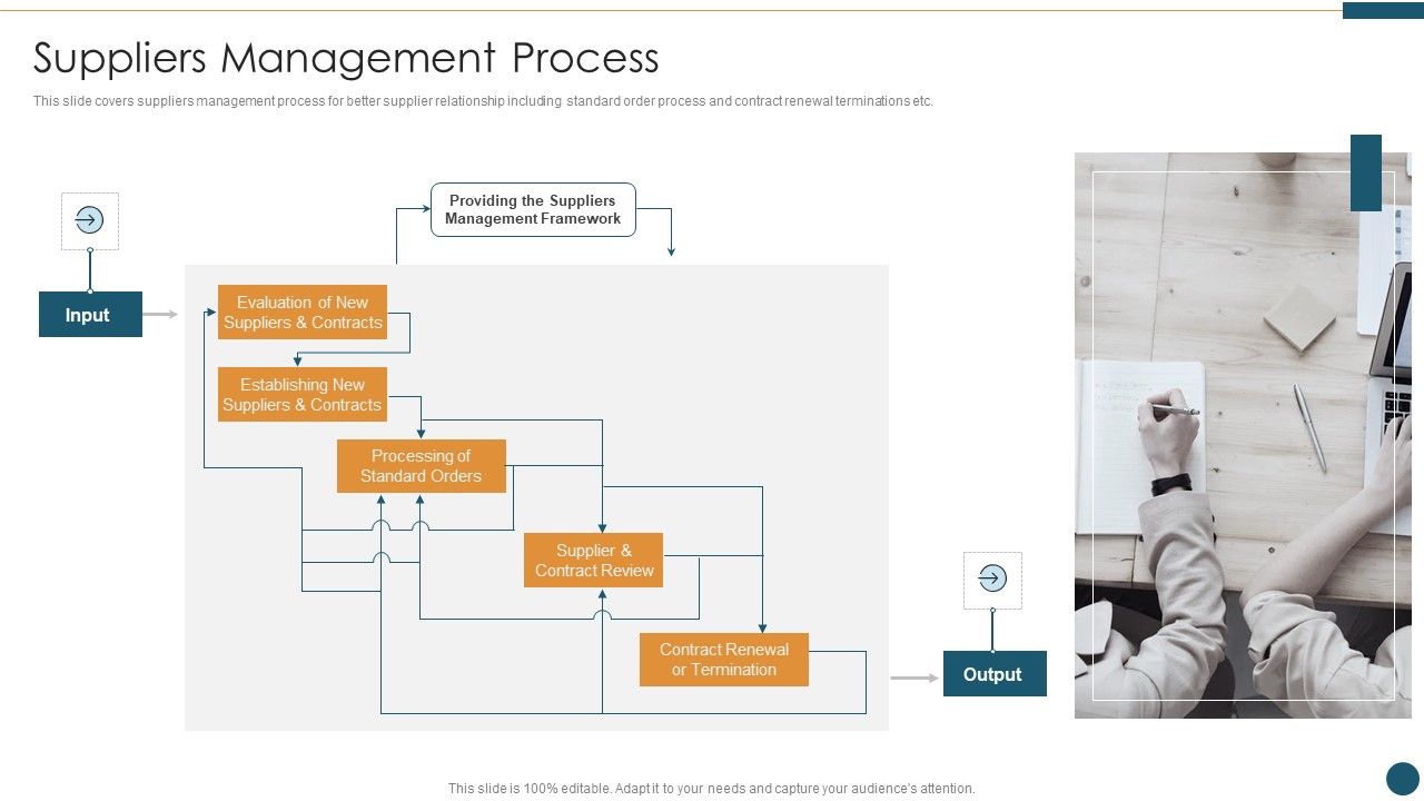 Supplier_Relationship_Management_Suppliers_Management_Process_Elements_PDF_Slide_1.jpg