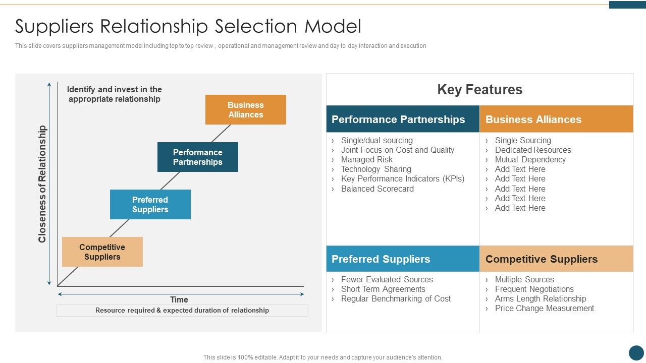 Supplier_Relationship_Management_Suppliers_Relationship_Selection_Model_Elements_PDF_Slide_1.jpg