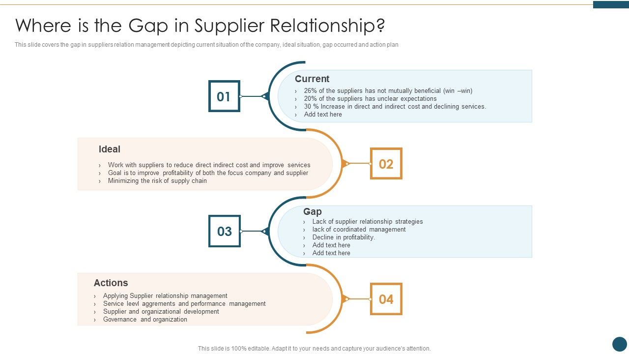 Supplier_Relationship_Management_Where_Is_The_Gap_In_Supplier_Relationship_Designs_PDF_Slide_1.jpg