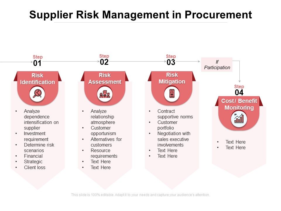 Supplier_Risk_Management_In_Procurement_Ppt_PowerPoint_Presentation_Slides_Download_PDF_Slide_1.jpg
