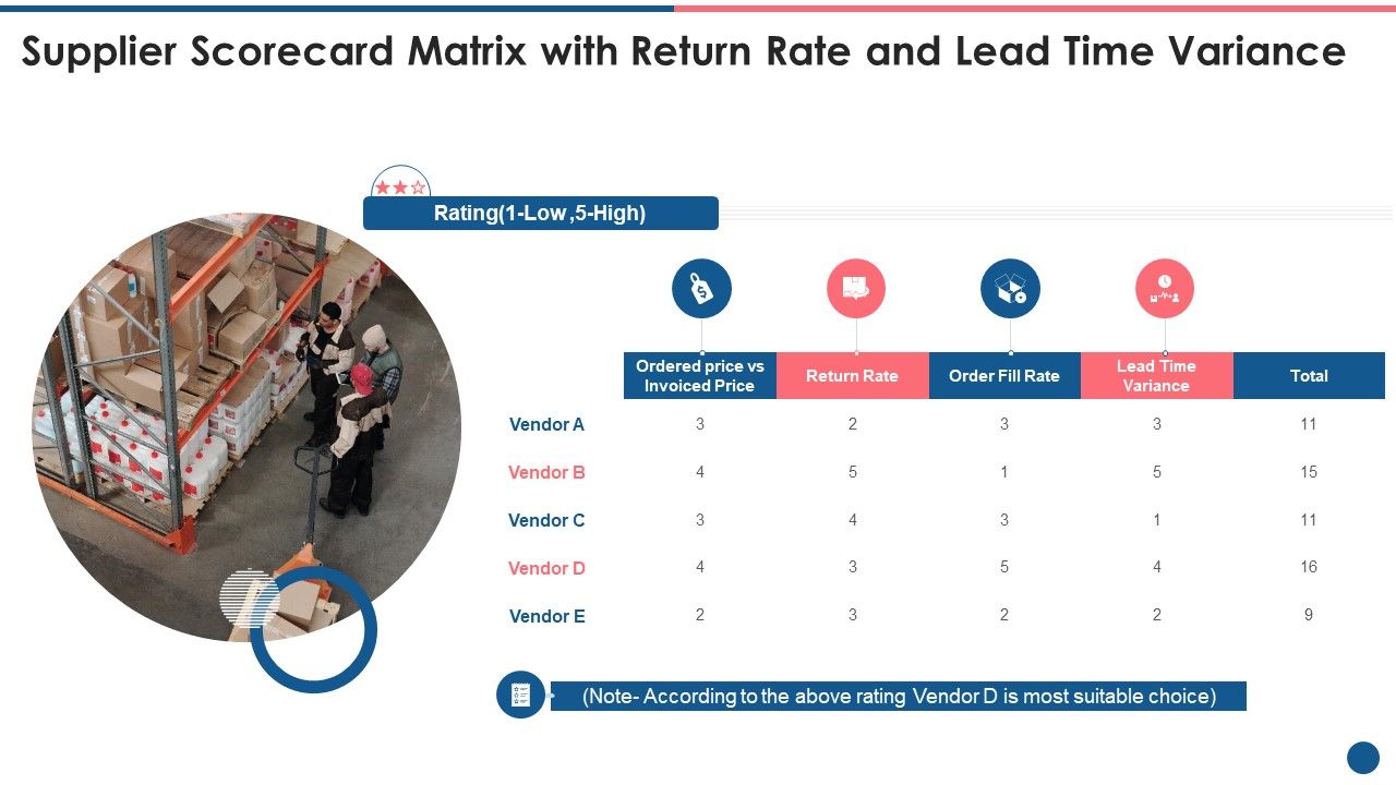 Supplier_Scorecard_Supplier_Scorecard_Matrix_With_Return_Rate_And_Lead_Time_Variance_Designs_PDF_Slide_1.jpg