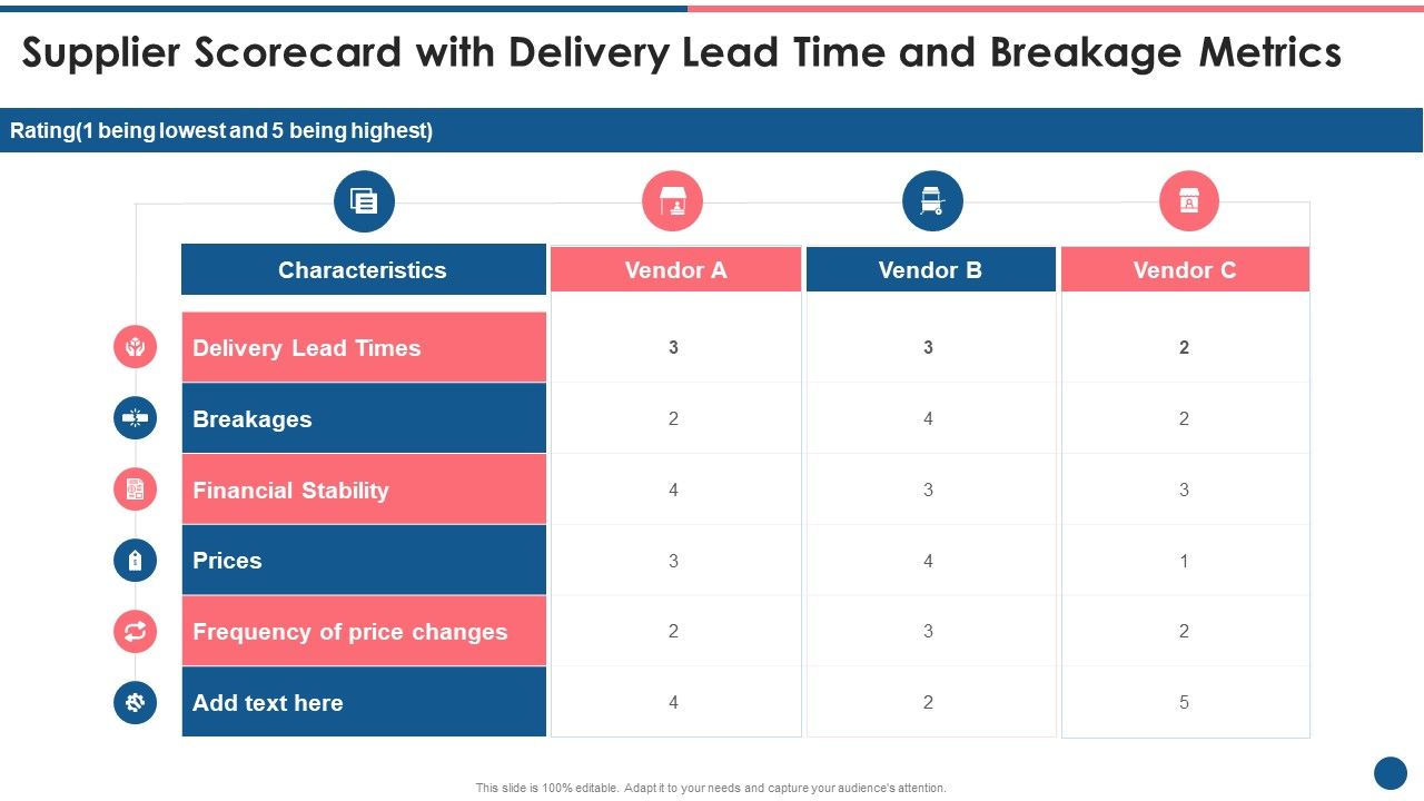 Supplier_Scorecard_Supplier_Scorecard_With_Delivery_Lead_Time_And_Breakage_Metrics_Background_PDF_Slide_1.jpg