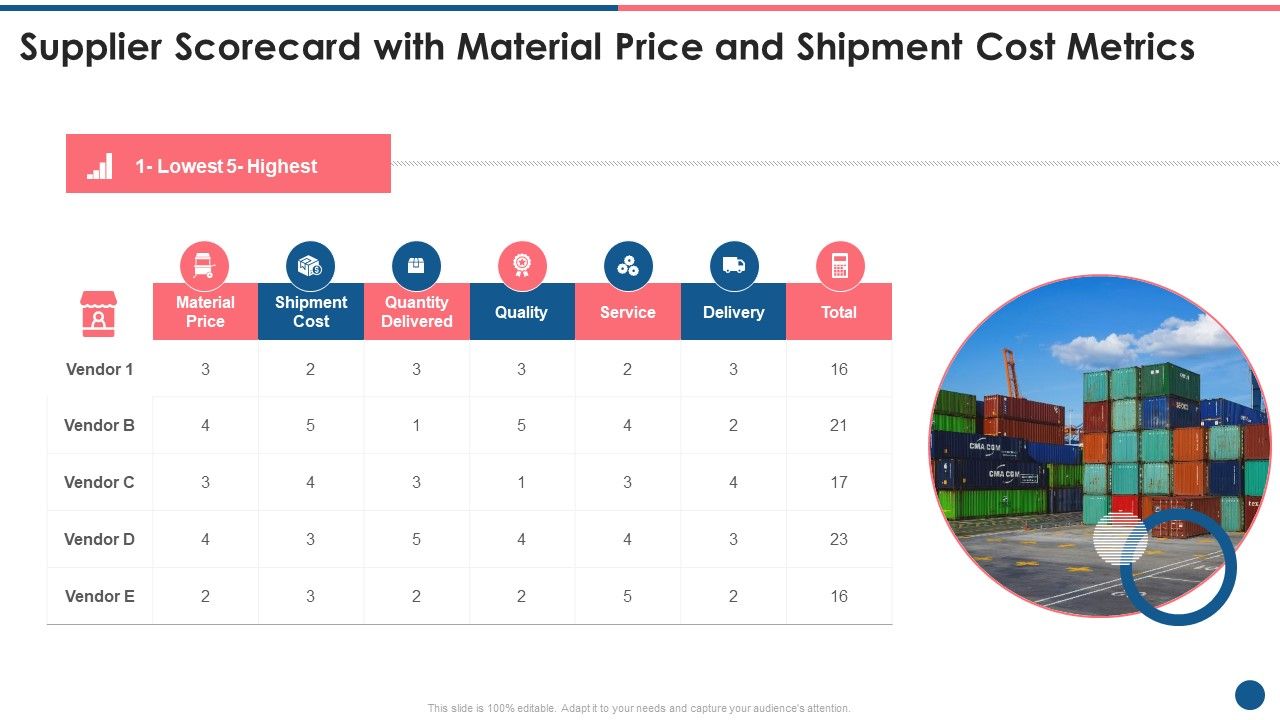 Supplier_Scorecard_Supplier_Scorecard_With_Material_Price_And_Shipment_Cost_Metrics_Formats_PDF_Slide_1.jpg