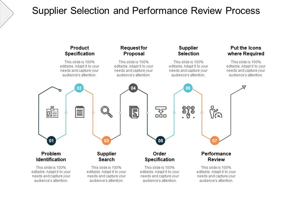 Supplier_Selection_And_Performance_Review_Process_Ppt_PowerPoint_Presentation_Samples_Slide_1.jpg