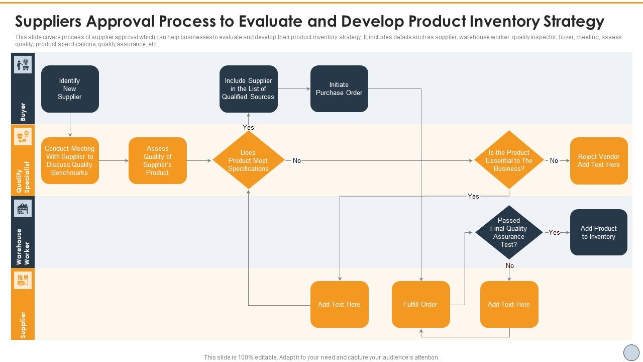 Suppliers_Approval_Process_To_Evaluate_And_Develop_Product_Inventory_Strategy_Professional_PDF_Slide_1.jpg