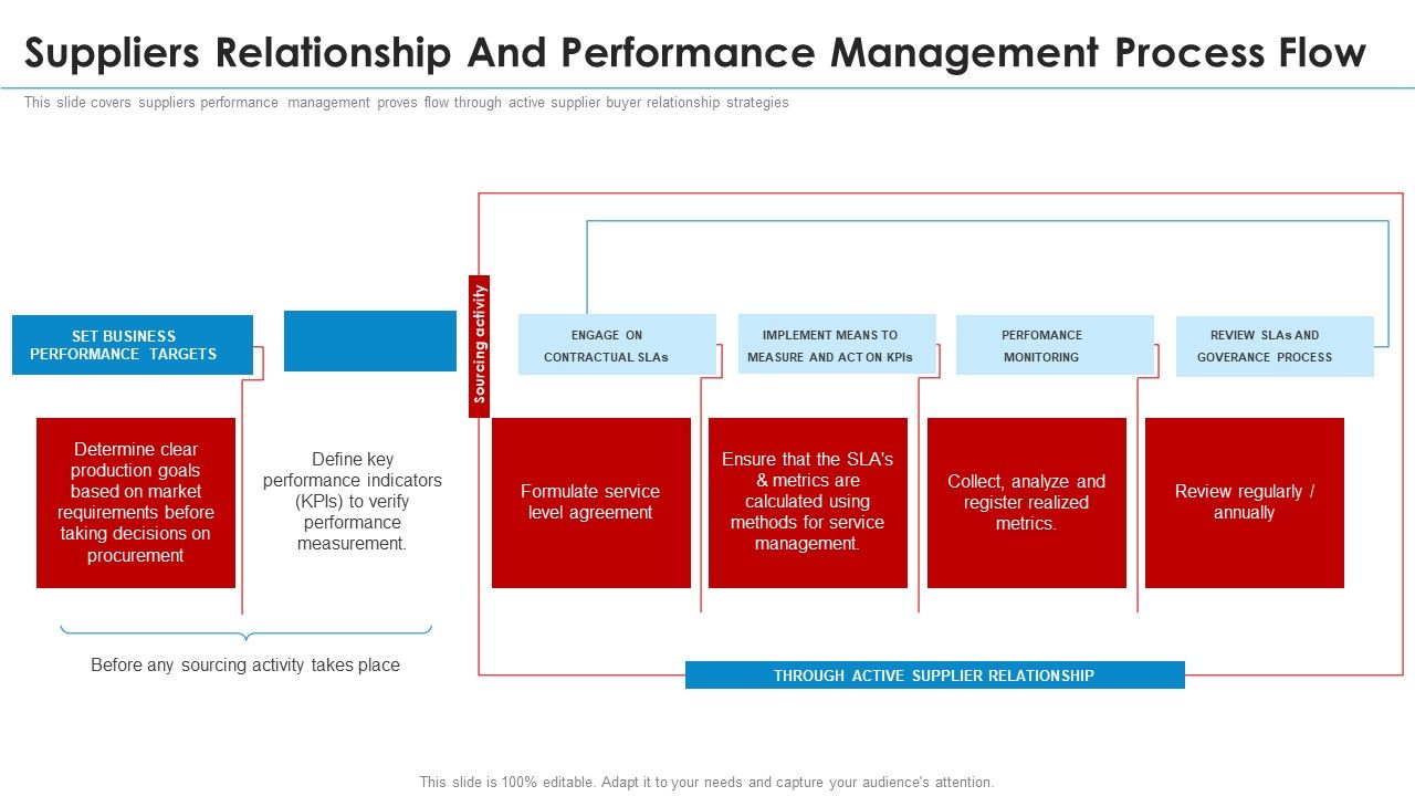 Suppliers_Relationship_And_Performance_Management_Process_Flow_Information_PDF_Slide_1.jpg