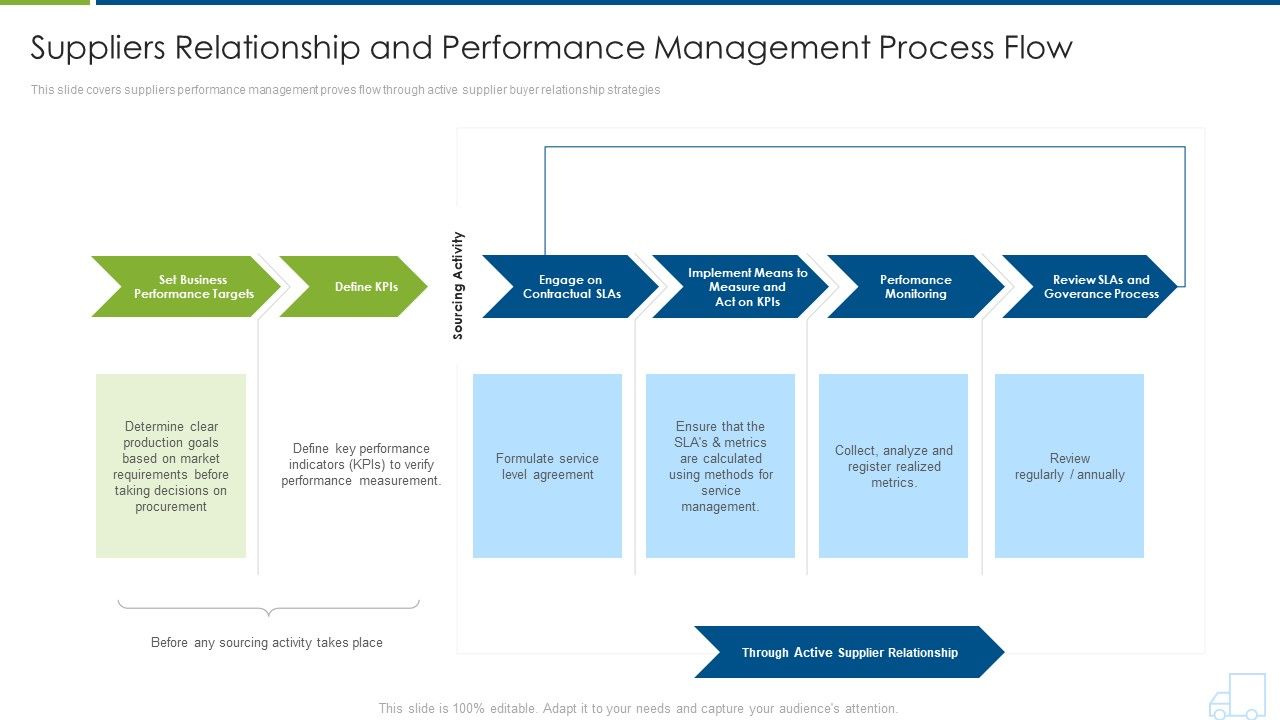 Suppliers_Relationship_And_Performance_Management_Process_Flow_Themes_PDF_Slide_1.jpg