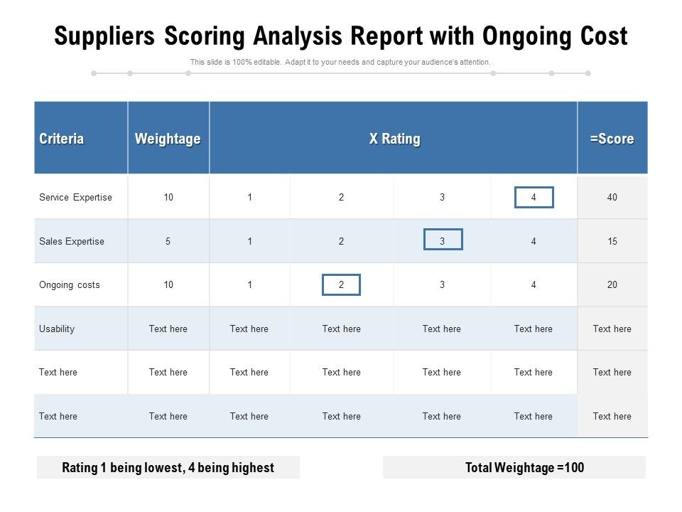 Suppliers_Scoring_Analysis_Report_With_Ongoing_Cost_Ppt_PowerPoint_Presentation_File_Examples_PDF_Slide_1.jpg
