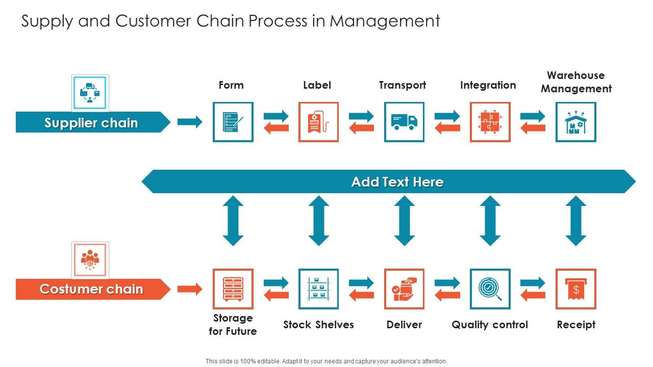 Supply_And_Customer_Chain_Process_In_Management_Information_PDF_Slide_1.jpg