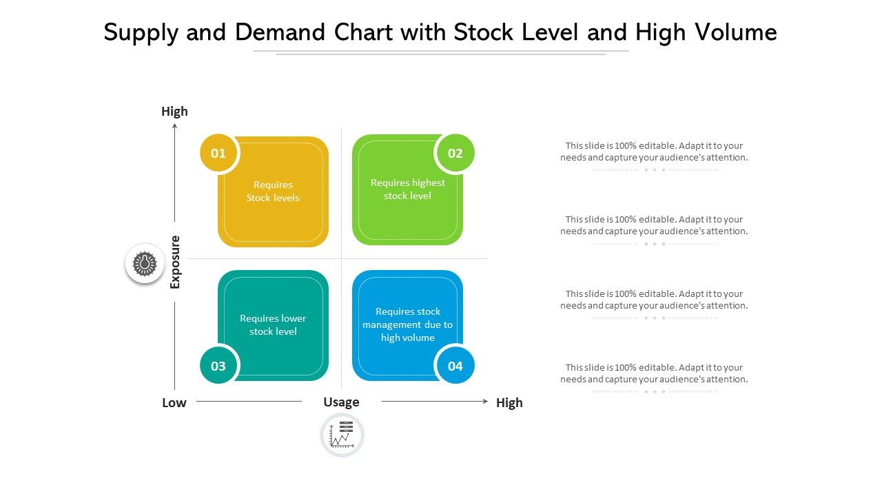 Supply_And_Demand_Chart_With_Stock_Level_And_High_Volume_Ppt_PowerPoint_Presentation_File_Graphics_Template_PDF_Slide_1.jpg