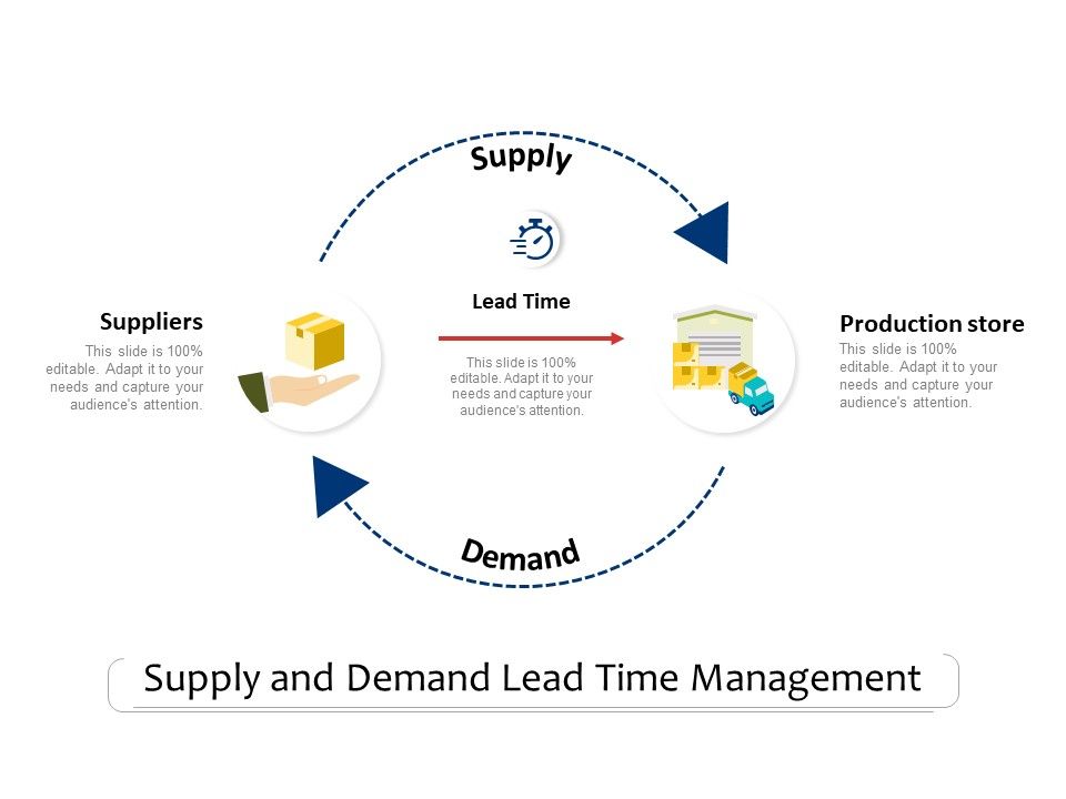 Supply_And_Demand_Lead_Time_Management_Ppt_PowerPoint_Presentation_Slides_Display_PDF_Slide_1.jpg