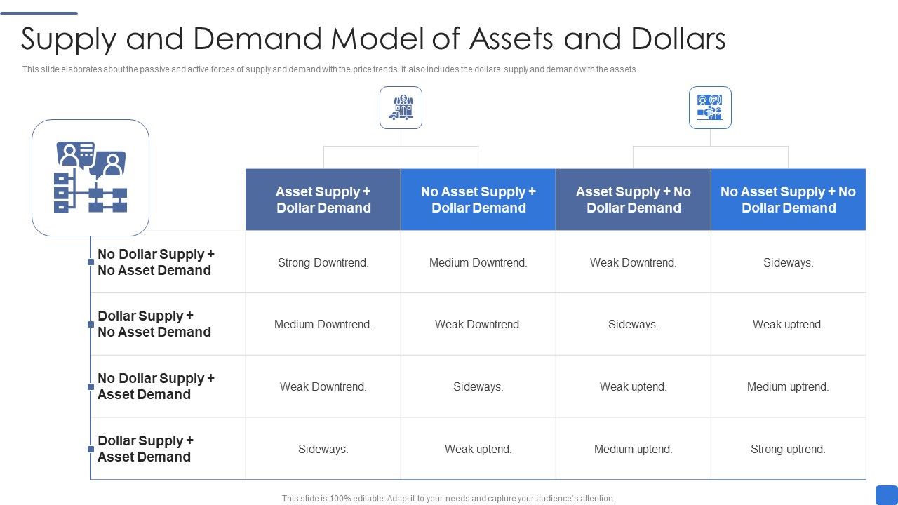 Supply_And_Demand_Model_Of_Assets_And_Dollars_Microsoft_PDF_Slide_1.jpg
