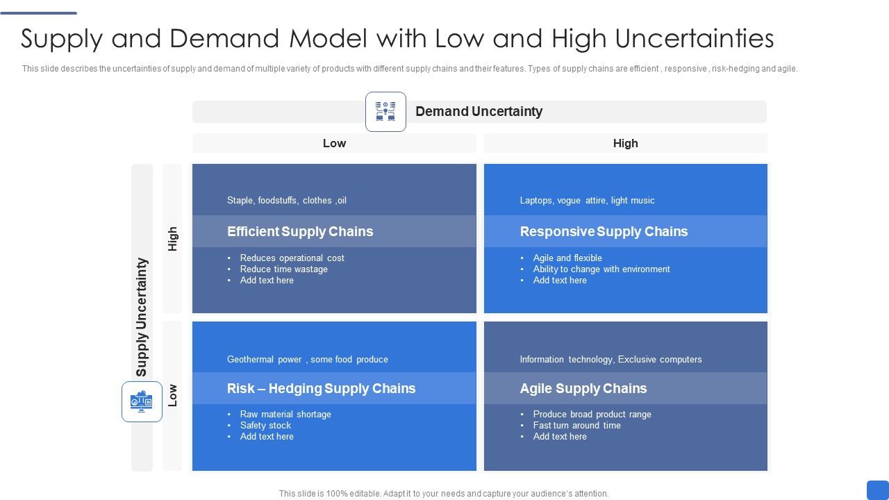 Supply_And_Demand_Model_With_Low_And_High_Uncertainties_Portrait_PDF_Slide_1.jpg