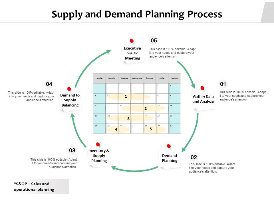 Supply_And_Demand_Planning_Process_Ppt_PowerPoint_Presentation_Styles_Clipart_PDF_Slide_1.jpg