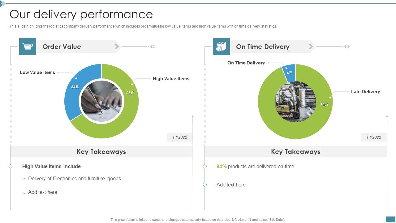 Supply_Chain_And_Logistics_Company_Profile_Our_Delivery_Performance_Portrait_PDF_Slide_1.jpg