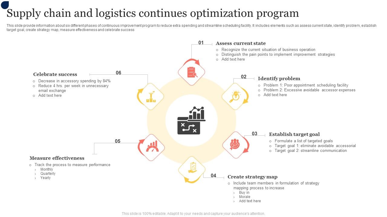 Supply_Chain_And_Logistics_Continues_Optimization_Program_Topics_PDF_Slide_1.jpg