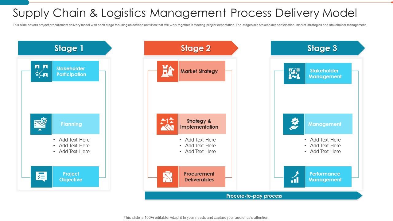 Supply_Chain_And_Logistics_Management_Process_Delivery_Model_Topics_PDF_Slide_1.jpg