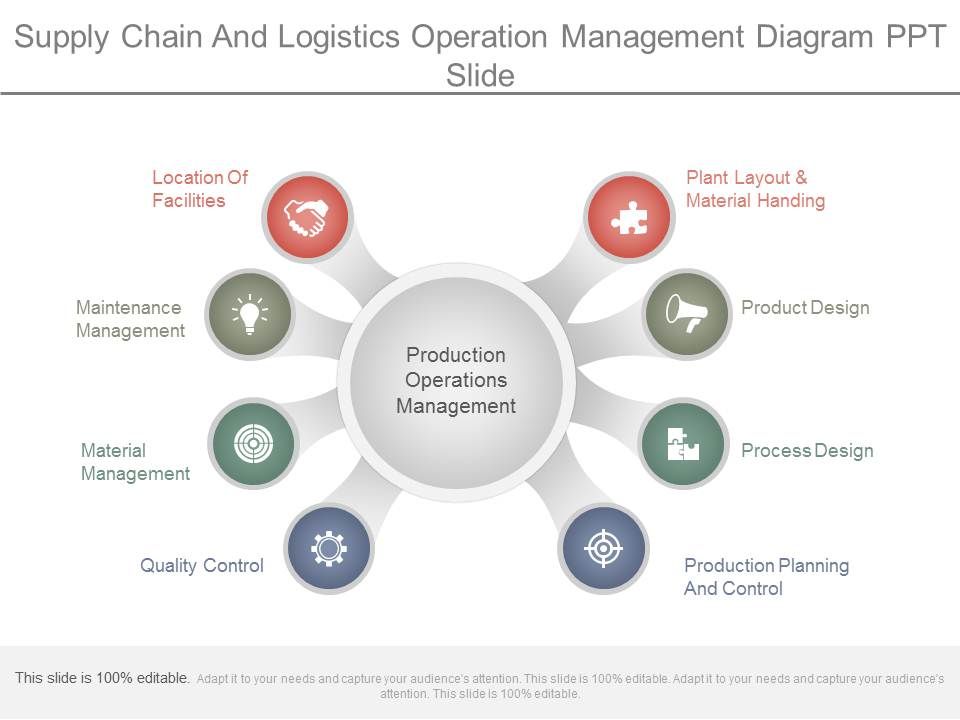 Supply_Chain_And_Logistics_Operation_Management_Diagram_Ppt_Slide_1.jpg