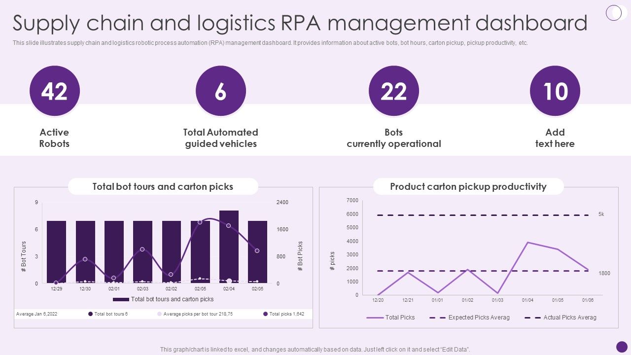 Supply_Chain_And_Logistics_Rpa_Management_Dashboard_Deploying_Automation_To_Enhance_Diagrams_PDF_Slide_1.jpg