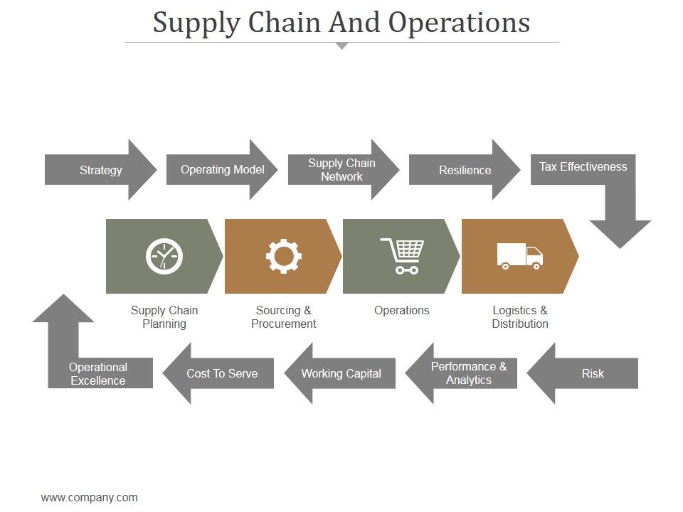 Supply_Chain_And_Operations_Ppt_PowerPoint_Presentation_Design_Ideas_Slide_1.jpg